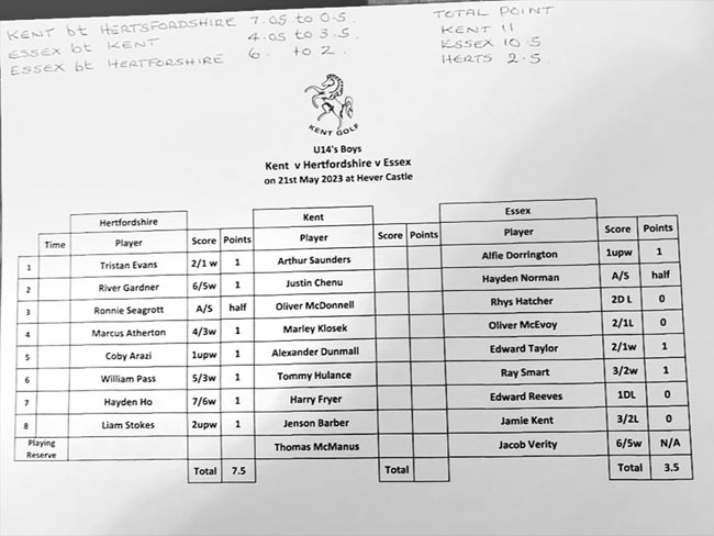 U14 Boys match