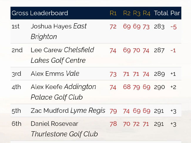 West of England Stroke Play 2025