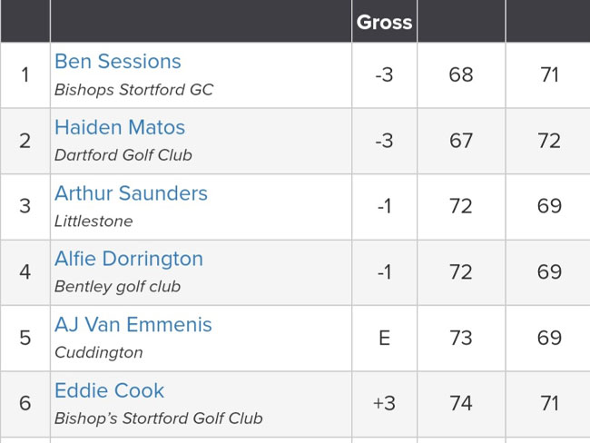 SEG Junior Championship
