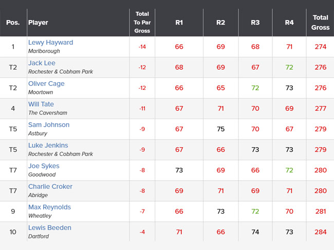 Walton Heath Trophy 2025