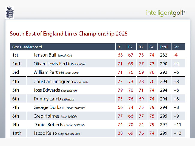 South East of England Links Championship 2025