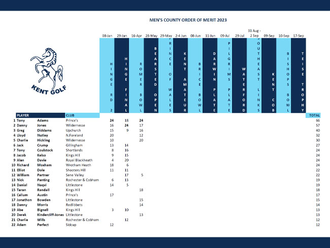 Men's Order of Merit 2023
