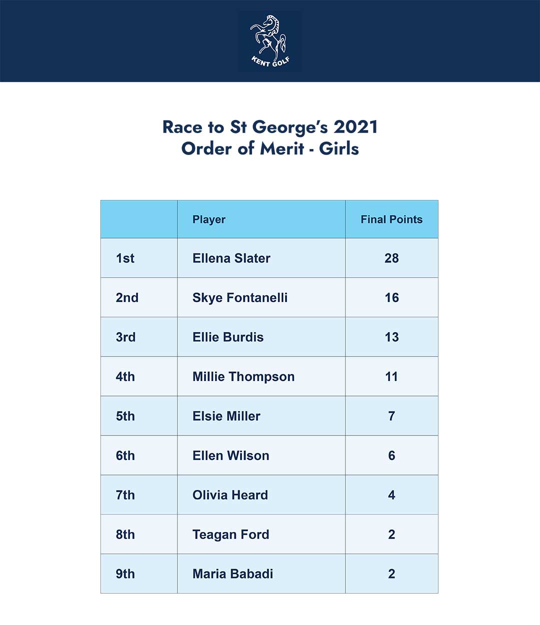 Junior Order of Merit 2021