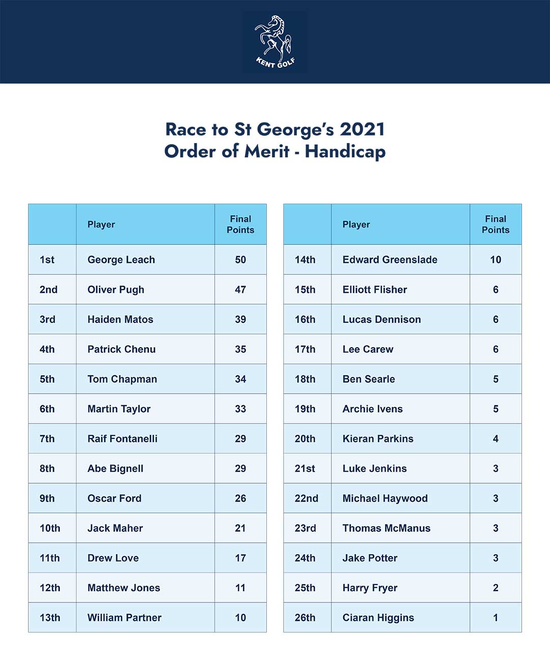 Junior Order of Merit 2021