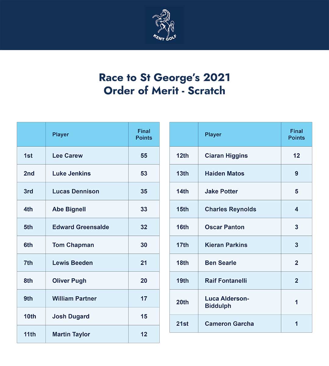 Junior Order of Merit 2021